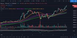 1月7日比特币行情：强势行情及风险提示_MEX:Wrapped Staked USDT