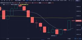 研选币：比特币刷新高点,4W不远了_COIN:300