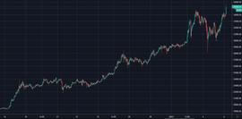 比特币突破35000美元领涨数字货币 IHC走出独立稳健上升趋势_BTC:区块链