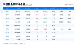 比特清玄：比特币年关将至 多空趋势决战 最后的走势_MAC:加密货币