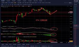 老曹论币   12.29   ETH   行情分析_IND:ORA价格