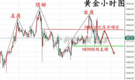 辰逸凛黄金上涨无延续.日内小心二次跳水回落.今日黄金走势分析_MAC:小比特币最新价格