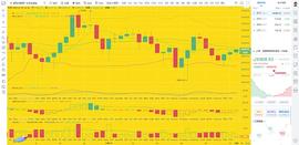 币圈龙校长： 12.29早间BTC ETH 行情分析和操作建议_: