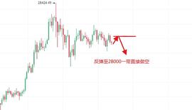 苏玺谈币：12.29早间行情分析及策略_BTC:比特币
