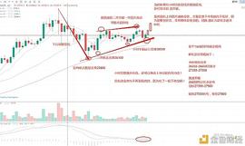 大唐财金：12.29BTC  ETH行情分析_SPACE:ACE
