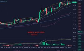 寒烟财金：12/29凌晨ETH行情分析及操作建议_WEB:web3.0币种怎么提现