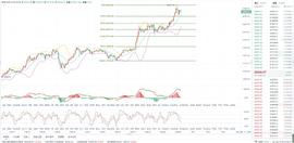 12.28BTC晚间行情分析：_BTC:pid币卖300万