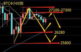 玩币队长：12.28比特币疯涨剑指3万大关  以太坊跟涨能否突破前高？_比特币:300