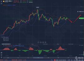 老刘谈币：12.28 BTC行情分析_DIC:ICA