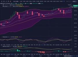 珊珊说币：以太破位年度高点 日内谨防行情走低_USD:PegsUSD