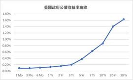 读懂比特币风险谱：它与美元风险谱有何不同？_TNI:亚马逊