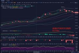 金诚论币：BTC凌晨行情分析_比特币:btc交易平台排名