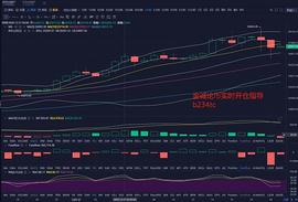 金诚论币：12.27BTC日内涨幅3000点 晚间继续看多_比特币:METAS