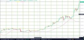 老崔说币：比特币近期走势  让我看到了3W？_HAI:Chain