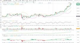 BTC/ETH 比特币拒绝回调 市场疯狂看多的情绪已经起来了  12.27_比特币:ETH