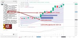 ?磊哥圈币：比特币市值突破5000亿美元_区块链:加密货币有哪几种类型
