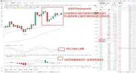 老金玩币：12.27ETH白盘操作策略_WAN:CranberrySwap