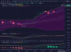 珊珊说币：BTC单边上行 能否延续上攻之势？_300:togetherbnb手游下载破解