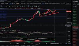 至臻说币：大饼再次强势刷新历史新高.多头表现非常强势_BTC:Armacoin