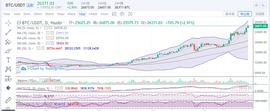 梁叶论币：12.27比特币 以太坊行情分析与操作建议_BTC:BTCL