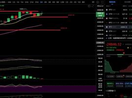 柯南论币：12.26下午比特币行情分析与策略：_比特币价格:李笑来10万比特币花了多少钱