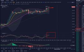 金生有币：12.26大饼以太坊下午行情分析与操作建议_ETH:MAC