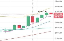 　　陈楚初：12月26日多币种行情解析_瑞波币:LTC