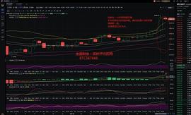 金盛财金：12.25晚间行情分析及操作建议_INC:1inch币有潜力吗