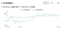 圣诞节 比特币行情能否突破前面新高_ECOIN:Artificial intelligence ecoystem