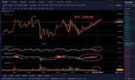 老曹论币  12.25   BTC  午间行情分析_UME:BTC