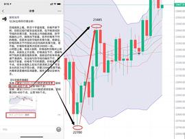 朗哥说币：12-25比特币行情久攻不破 宽幅震荡开启_区块链:比特币行情软件my