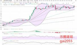 币圈雄哥：12.25午间BTC行情分析及建议_数字货币:GAI