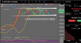 量子论币：比特币继续延续区间调整防止突然突破_BTC:淘宝1元买了1000个比特币
