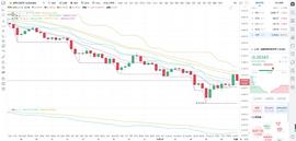 比特币刘先生： XRP行情分析操作建议_BTC:比特币
