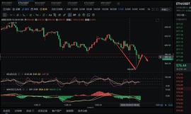 张公解币：12.24   ETH早间行情分析_ACH:MACH价格