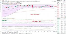 金鼎财金：12.24BTC凌晨操作策略_300:1inch币能涨到3000吗