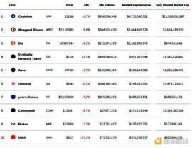 金色DeFi日报 | Yam Finance社区投票决定取消Rebase机制_FINA:iYearn Finance