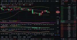 掌控币圈风云：ETH午间行情分析和走势_以太坊:BTC