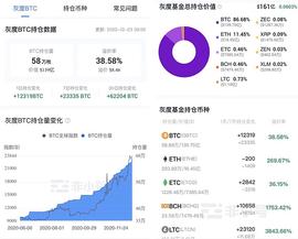 币圈如风：比特币以太坊千点回落后再次反弹  低点是否已见底？_DEFI:defi community