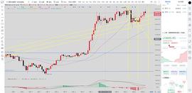 灰度不断持仓？空头或将迎来重大修正_比特币:BTCMT