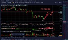 老曹论币   12.23   ETH  早间行情分析_UME:LUM