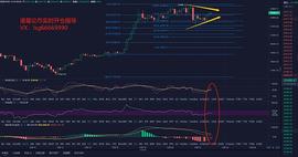 12.23大饼日内破位上拉近千点    将迎来空头趋势？_300:BTC