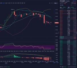 至诚论币ETH以太坊 12/22每日午间行情分析以及操作建议_MAC:PBTC35A