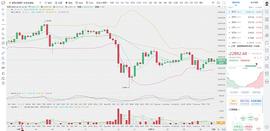 币圈龙校长：12.22 下午BTC ETH 行情分析和操作建议_BTC:MAC