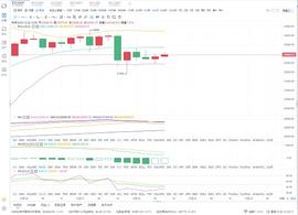 12.22数字货币BTC午间行情分析_BTC:MAC