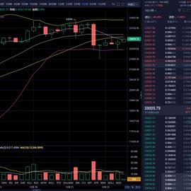 12.22比特币走势分析_比特币走势:比特币