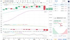 马校长论币：12.21夜间BTC行情分析与操作建议_MAC:BTC