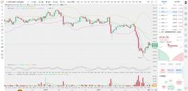 币圈龙校长：12.21晚间ETH 以太坊行情分析和操作建议_SDT:ETH