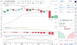 马校长论币：12.21夜间ETH行情分析与操作建议_ETH:MAC币