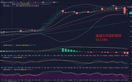 金诚论币：12.21BTC下跌2000点后如何准确入场_300:EDG